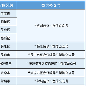 蘇州醫保局提醒您 了解醫保政策，保障健康權益