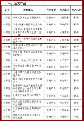 道可特業(yè)績 人保資本-蘇州科技創(chuàng)新股權投資計劃再獲保險資產管理產品創(chuàng)新大獎